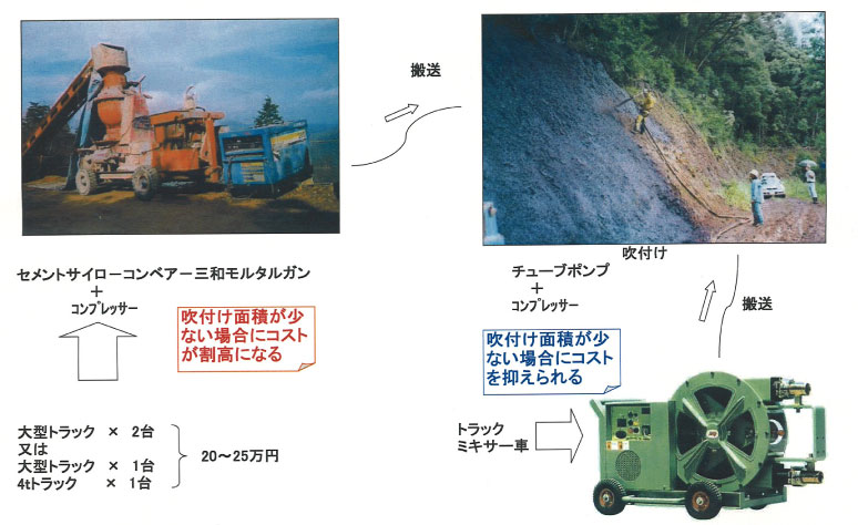 搬送用ポンプ 従来品とのコスト比較図