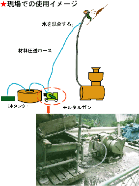 ポンプ現場作業イメージ図