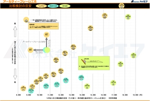 アールティーフレーム工法　比較検討の目安
