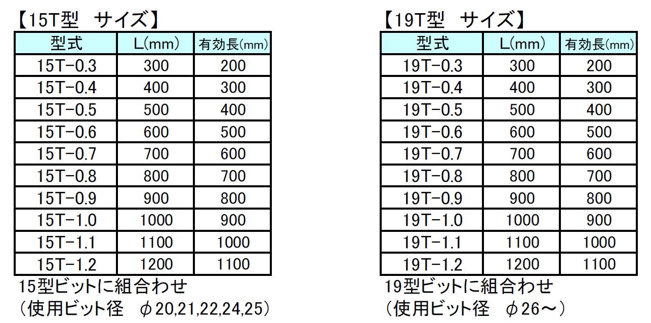 テーパーロッド　サイズ表