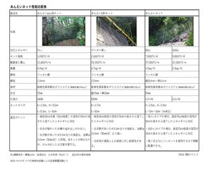 あんえいネット比較資料