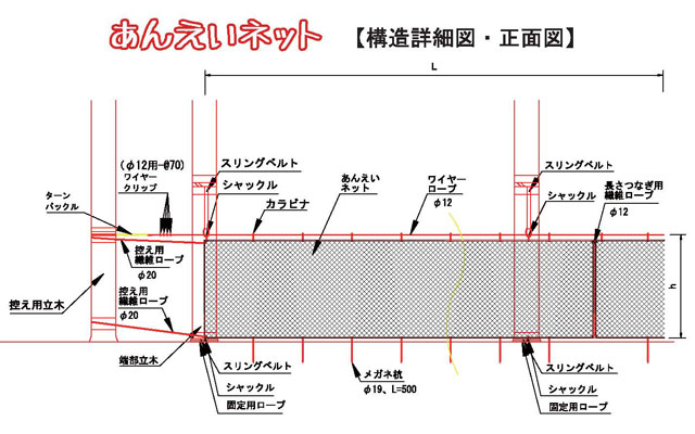 作業員が命！法面の安全ネット　あんえいネット