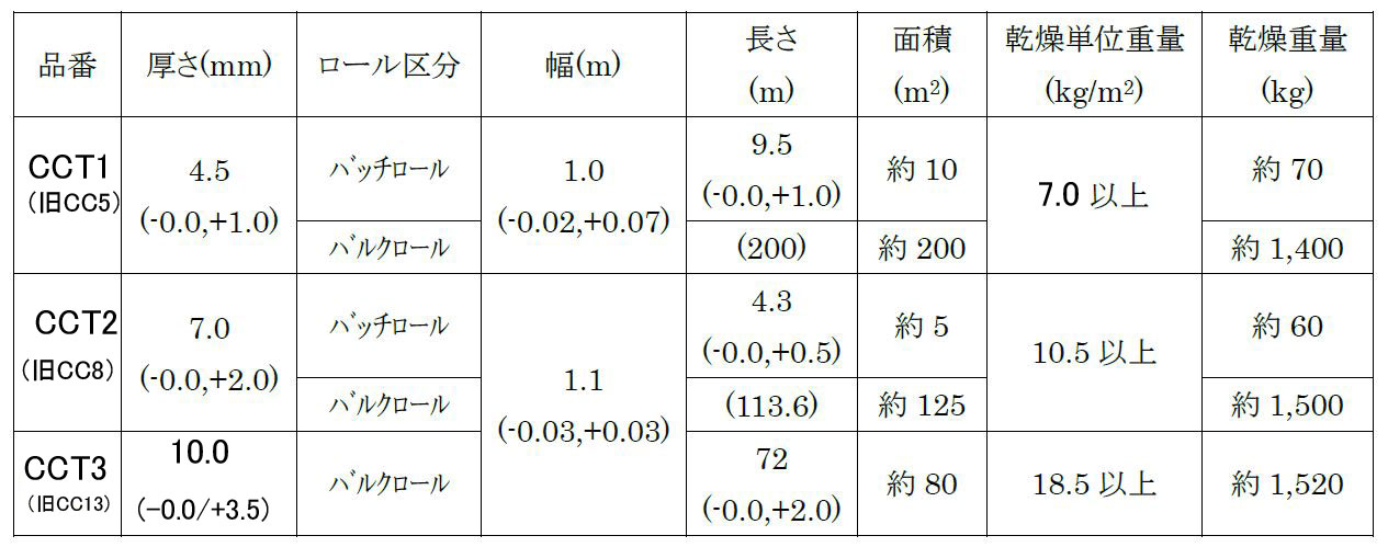 コンクリートキャンバス仕様