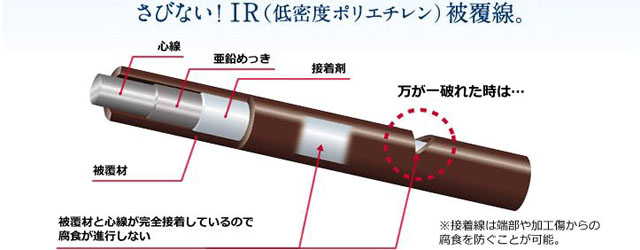 トワロンIRワイヤ