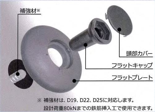 ロックボルト関連　フラットキャップの仕組み