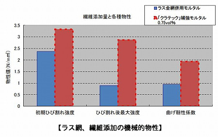 ラス物性値比較