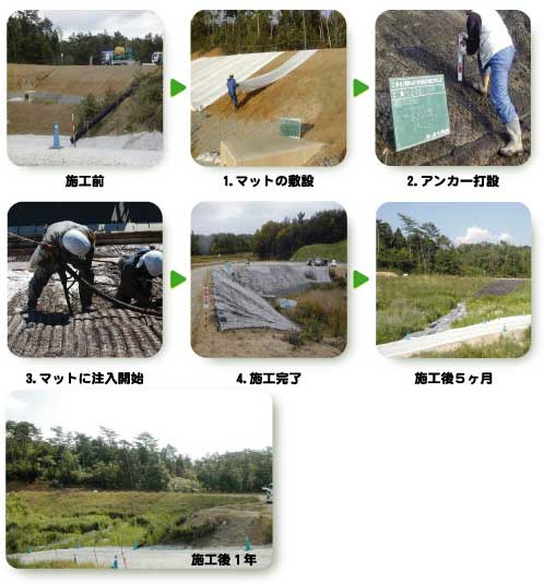注入式植生マット工法 グリングリーンマット工法施工方法