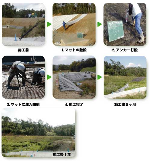 注入式植生マット工法　グリングリーンマット工法施工方法