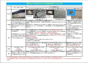 法面吹付工における従来工法とモルタル補強繊維を使用した工法との比較