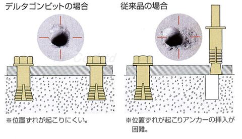 デジタルゴンビット　位置決め比較図