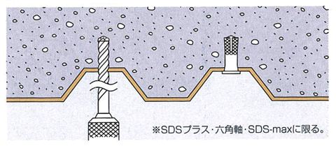 デジタルゴンビット　デッキプレート貫通図