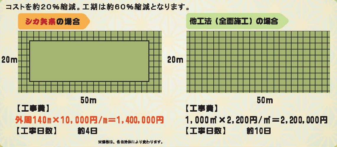 従来型との比較例