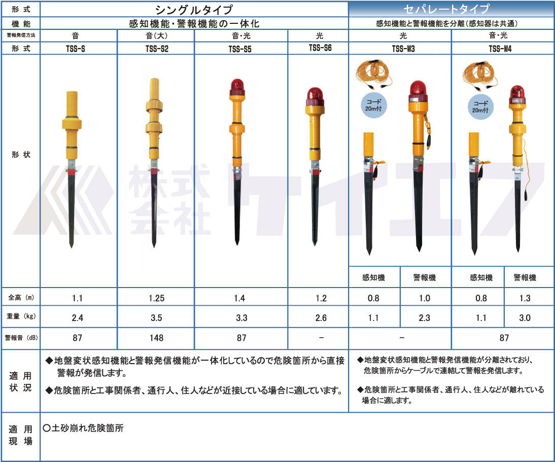 2021最新作】 法面用親綱ロープ 径18mm 長さ200m