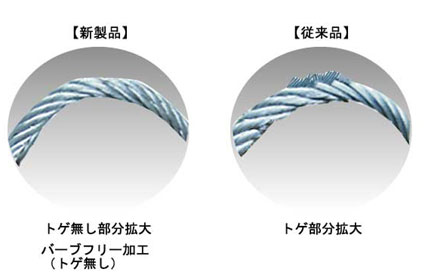 トゲ無し玉掛ワイヤースリングと従来品との比較